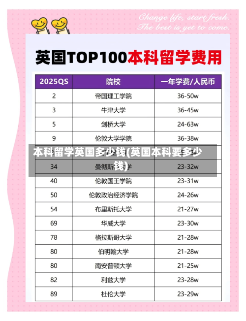 本科留学英国多少钱(英国本科要多少钱)
