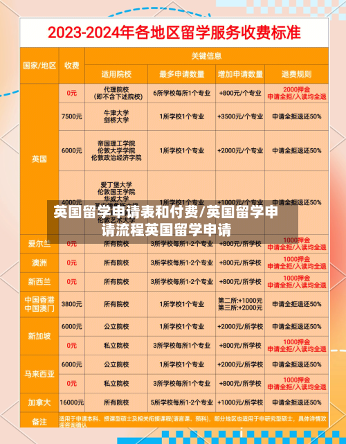 英国留学申请表和付费/英国留学申请流程英国留学申请