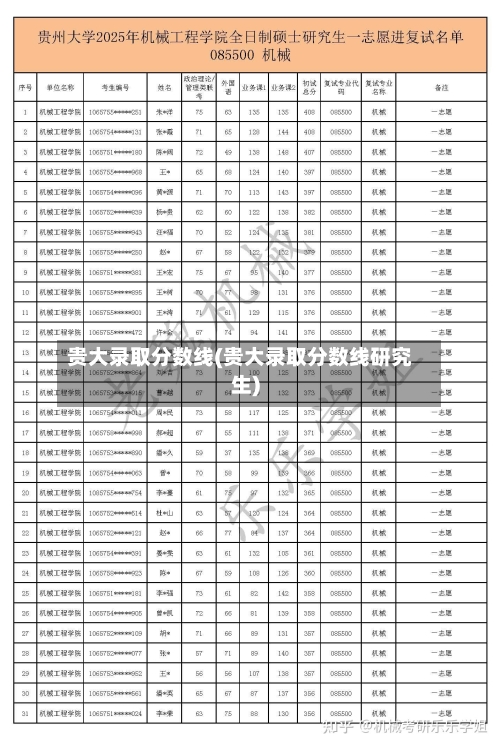 贵大录取分数线(贵大录取分数线研究生)