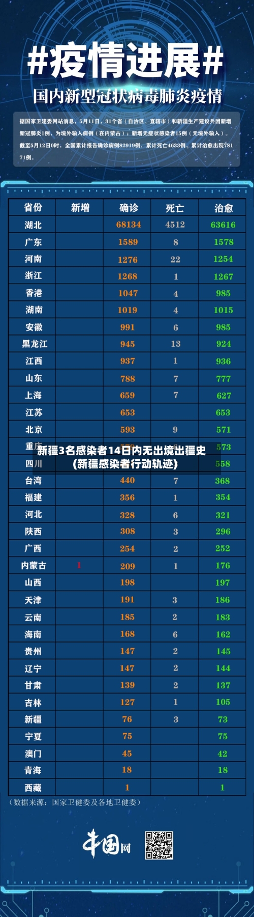 新疆3名感染者14日内无出境出疆史(新疆感染者行动轨迹)
