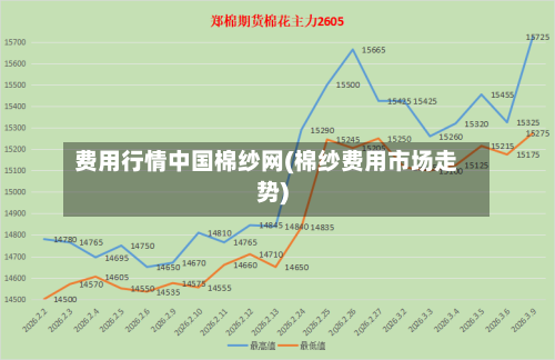 费用行情中国棉纱网(棉纱费用市场走势)-第2张图片