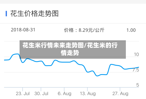 花生米行情未来走势图/花生米的行情走势-第2张图片