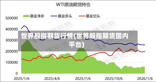 世界股指期货行情(世界股指期货国内平台)-第2张图片