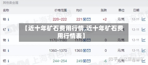 【近十年矿石费用行情,近十年矿石费用行情表】
