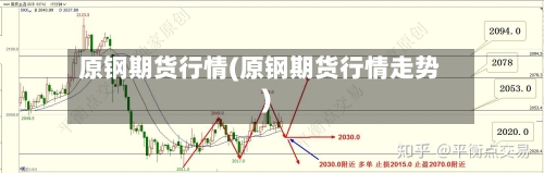 原钢期货行情(原钢期货行情走势)