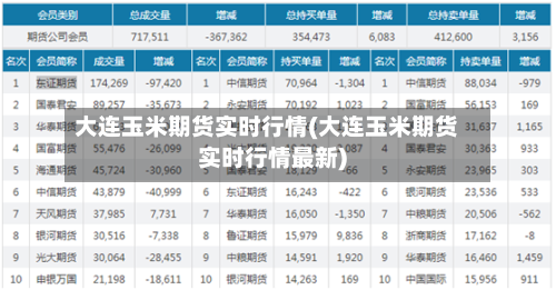 大连玉米期货实时行情(大连玉米期货实时行情最新)