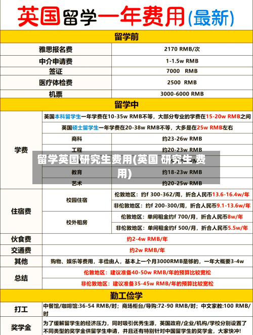 留学英国研究生费用(英国 研究生 费用)-第2张图片