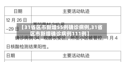 【31省区市新增55例确诊病例,31省区市新增确诊病例111例】-第2张图片