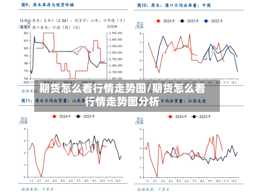 期货怎么看行情走势图/期货怎么看行情走势图分析-第3张图片