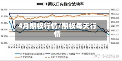 4月期权行情/期权每天行情-第2张图片