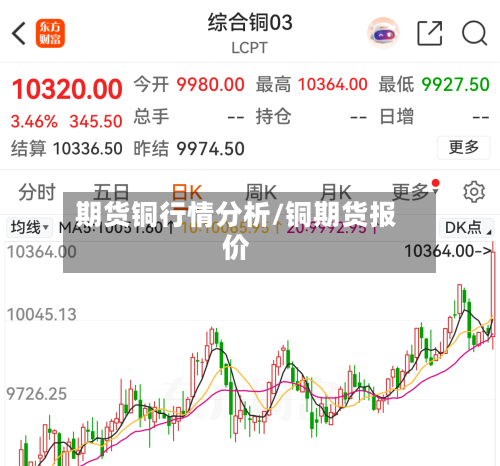 期货铜行情分析/铜期货报价