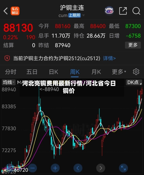 河北亮铜费用最新行情/河北省今日铜价