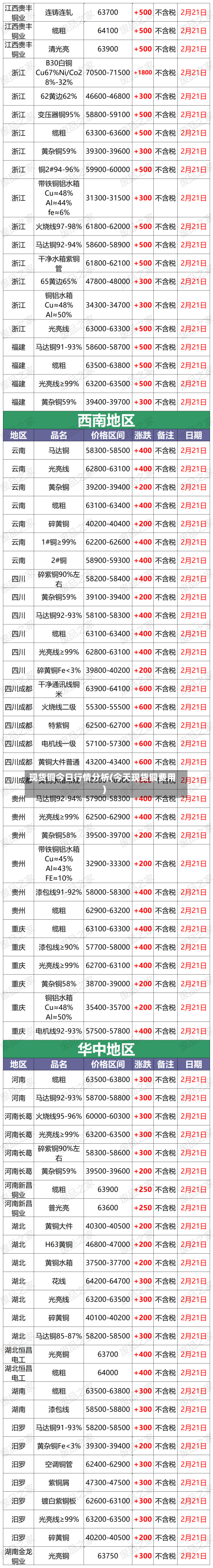 现货铜今日行情分析(今天现货铜费用)-第2张图片