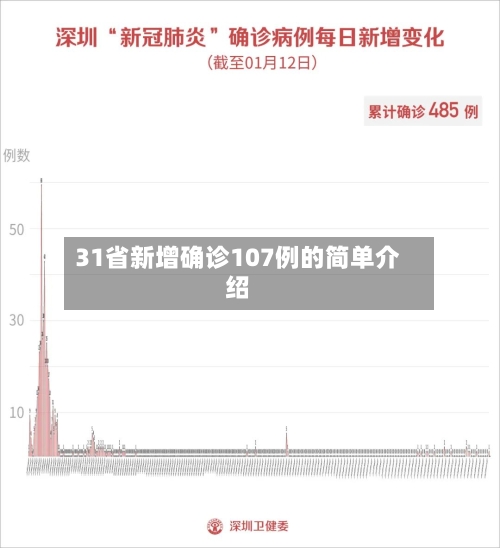 31省新增确诊107例的简单介绍