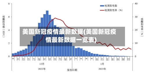 美国新冠疫情最新数据(美国新冠疫情最新数据一览表)-第2张图片