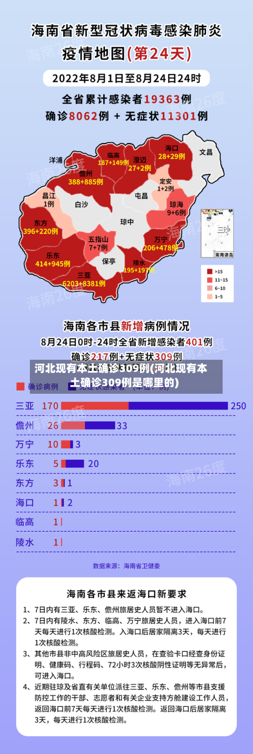 河北现有本土确诊309例(河北现有本土确诊309例是哪里的)