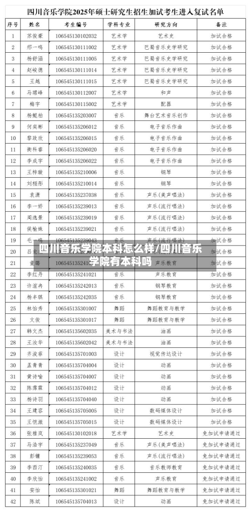 四川音乐学院本科怎么样/四川音乐学院有本科吗