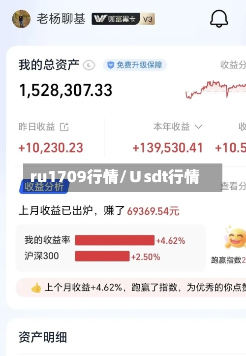 ru1709行情/∪sdt行情