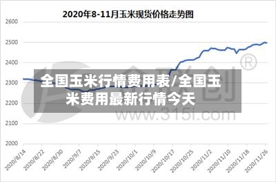 全国玉米行情费用表/全国玉米费用最新行情今天-第2张图片