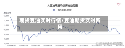 期货豆油实时行情/豆油期货实时费用