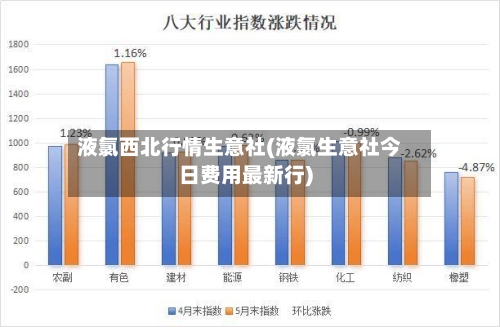 液氯西北行情生意社(液氯生意社今日费用最新行)