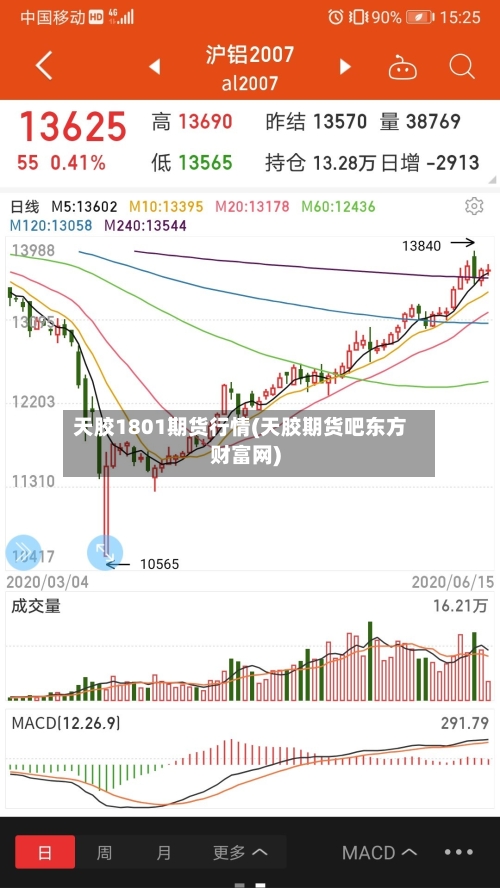 天胶1801期货行情(天胶期货吧东方财富网)