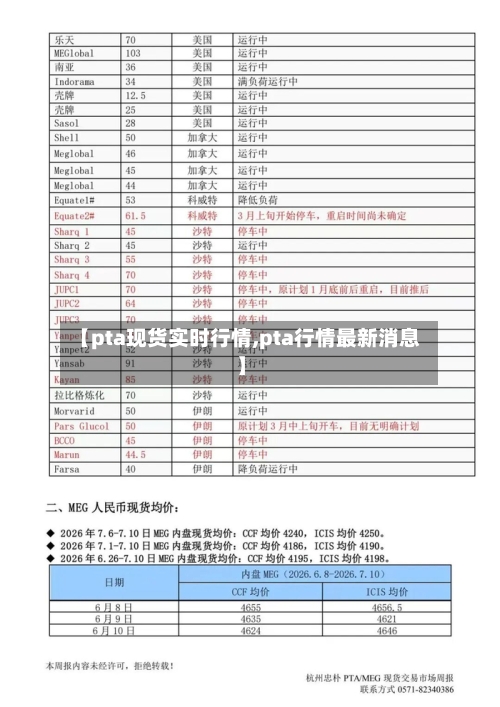 【pta现货实时行情,pta行情最新消息】-第2张图片