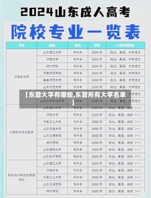 【东营大学有哪些,东营所有大学名单】-第2张图片