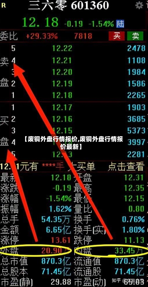 【废铜外盘行情报价,废铜外盘行情报价最新】