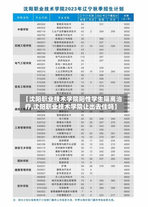 【沈阳职业技术学院阳性学生隔离治疗,沈阳职业技术学院让出去住吗】-第2张图片