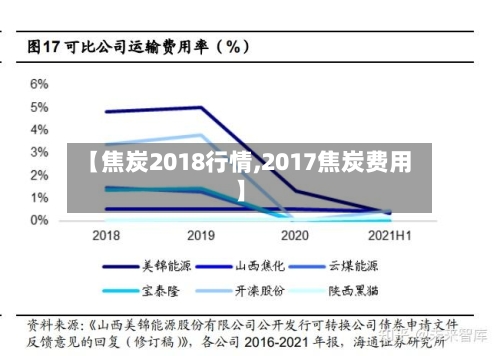 【焦炭2018行情,2017焦炭费用】