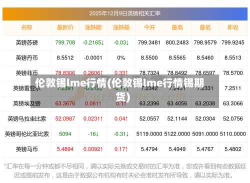 伦敦锡lme行情(伦敦锡lme行情锡期货)-第3张图片