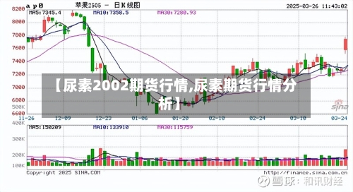【尿素2002期货行情,尿素期货行情分析】-第3张图片