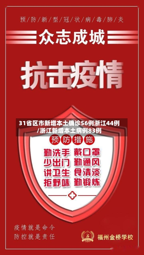 31省区市新增本土确诊56例浙江44例/浙江新增本土病例83例