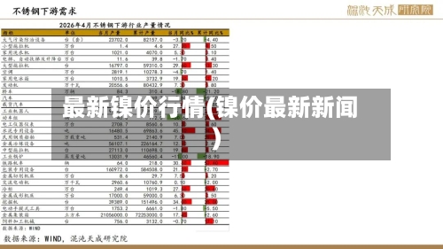 最新镍价行情(镍价最新新闻)-第3张图片