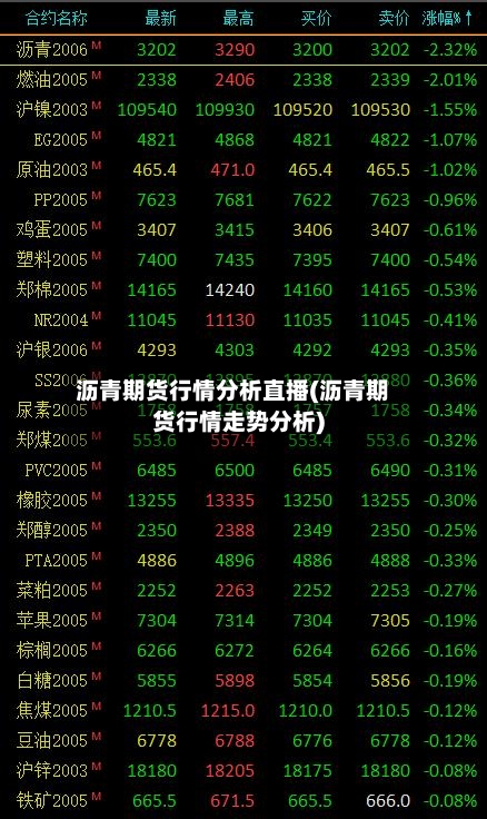 沥青期货行情分析直播(沥青期货行情走势分析)-第2张图片