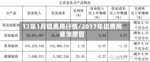 17年1月铝费用行情/2017年铝费用暴涨原因-第3张图片
