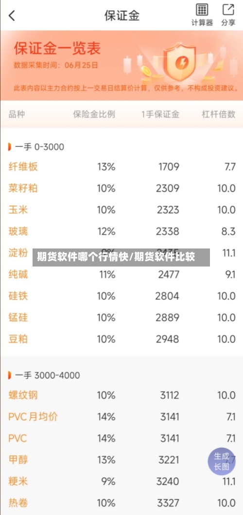 期货软件哪个行情快/期货软件比较-第3张图片