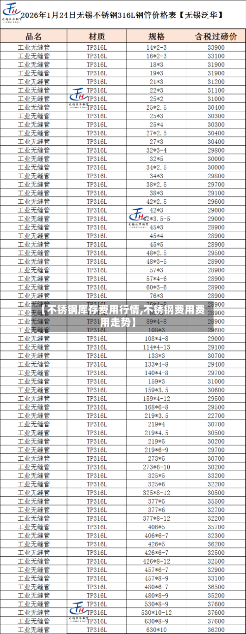 【不锈钢库存费用行情,不锈钢费用费用走势】-第2张图片