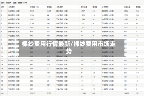 棉纱费用行情最新/棉纱费用市场走势