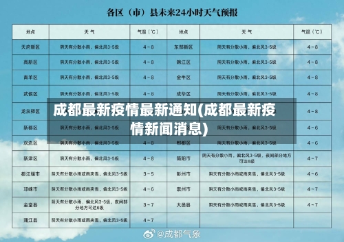 成都最新疫情最新通知(成都最新疫情新闻消息)-第2张图片