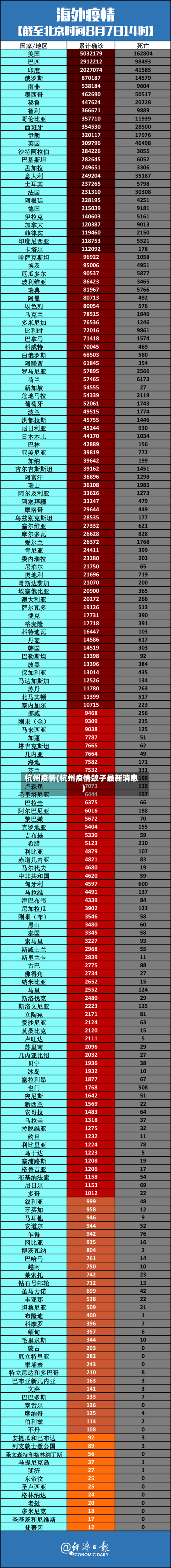 杭州疫情(杭州疫情蚊子最新消息)-第2张图片