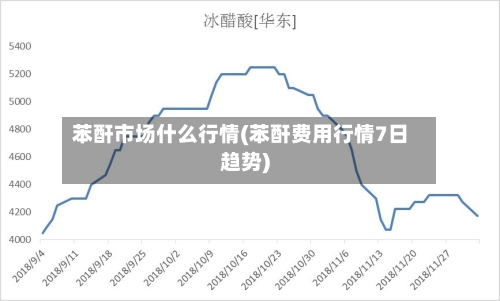 苯酐市场什么行情(苯酐费用行情7日趋势)-第2张图片