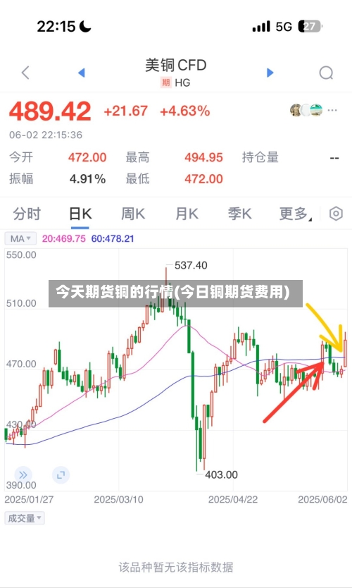 今天期货铜的行情(今日铜期货费用)-第3张图片