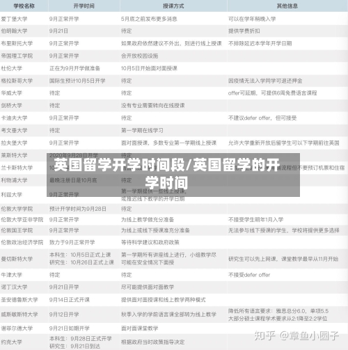 英国留学开学时间段/英国留学的开学时间