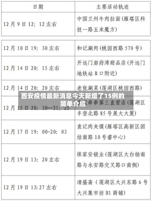 西安疫情最新消息今天新增了15例的简单介绍-第2张图片