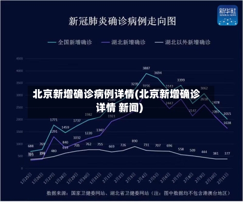 北京新增确诊病例详情(北京新增确诊详情 新闻)-第3张图片
