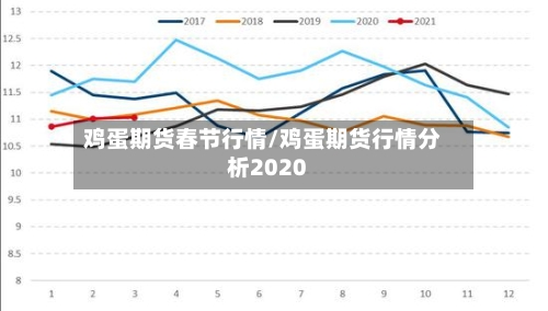 鸡蛋期货春节行情/鸡蛋期货行情分析2020-第2张图片