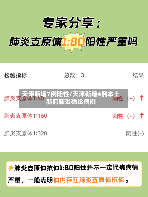 天津新增7例阳性/天津新增4例本土新冠肺炎确诊病例
