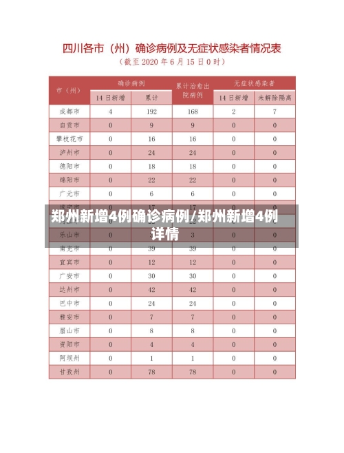 郑州新增4例确诊病例/郑州新增4例详情